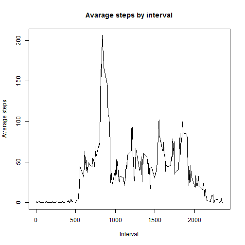 plot of chunk unnamed-chunk-6