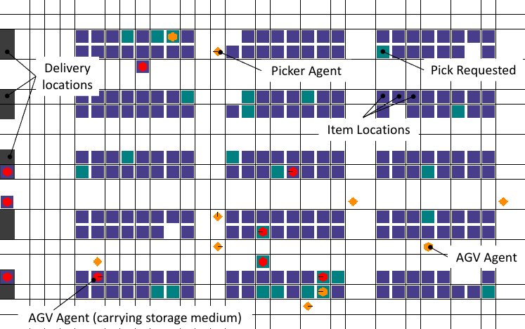 Task-Assignment Multi-Robot Warehouse (RWARE)