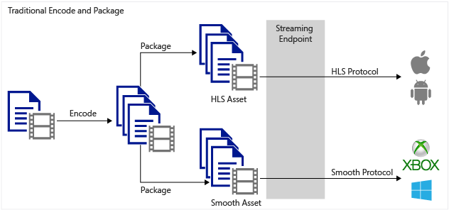 Static Encoding