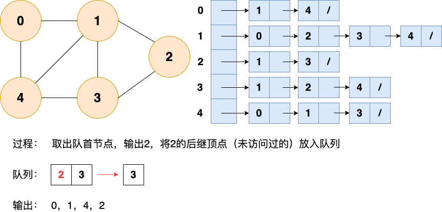 广度优先搜索5