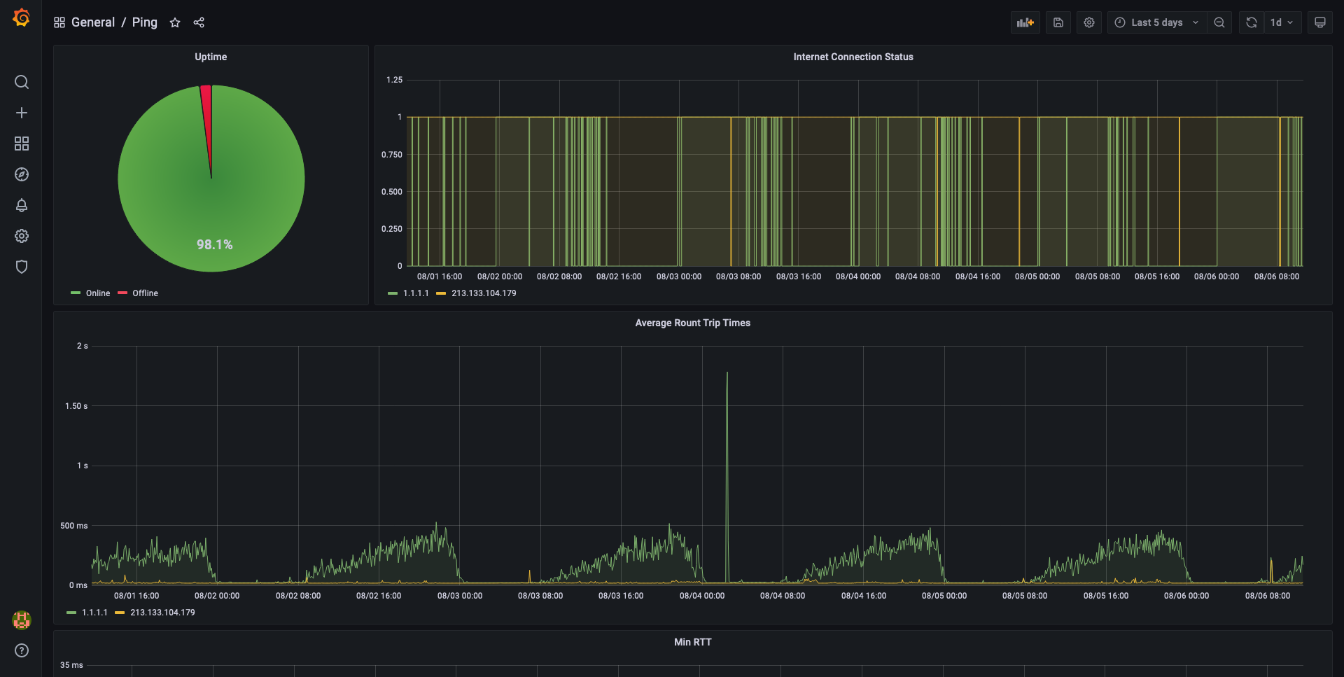 Ping Monitor Screenshot