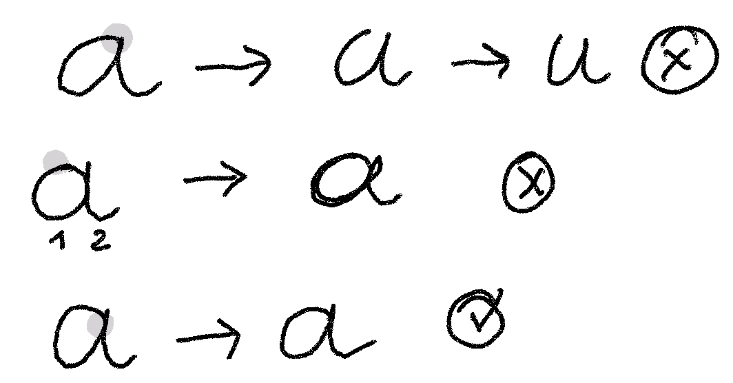 Évolution de la lettre a en fonction d'un ductus de base appris