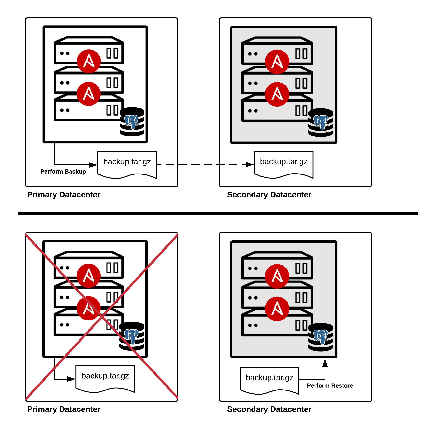 Backup and Restore Diagram