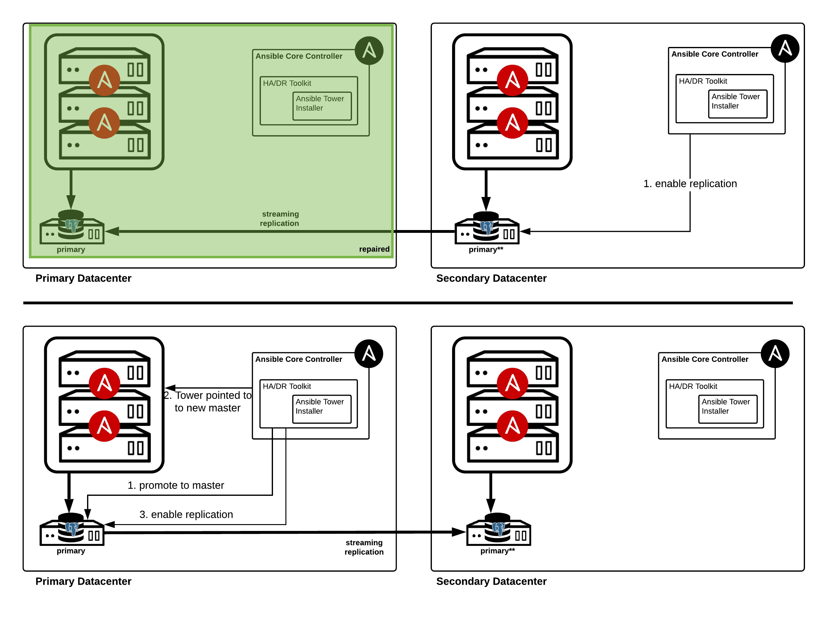 DR Failback Diagram