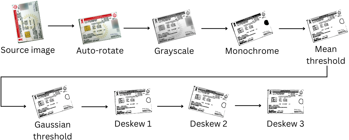 Image filtering illustration