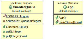 Guarded Suspension diagram