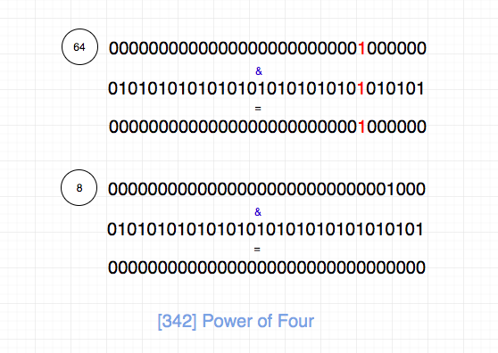 263.342.power-of-four-2