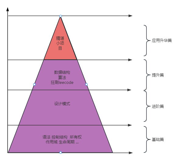 系列布局