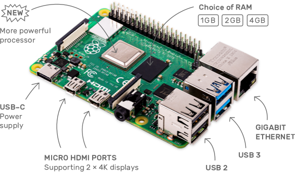 Raspberry Pi