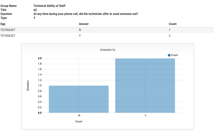 Report Output Page