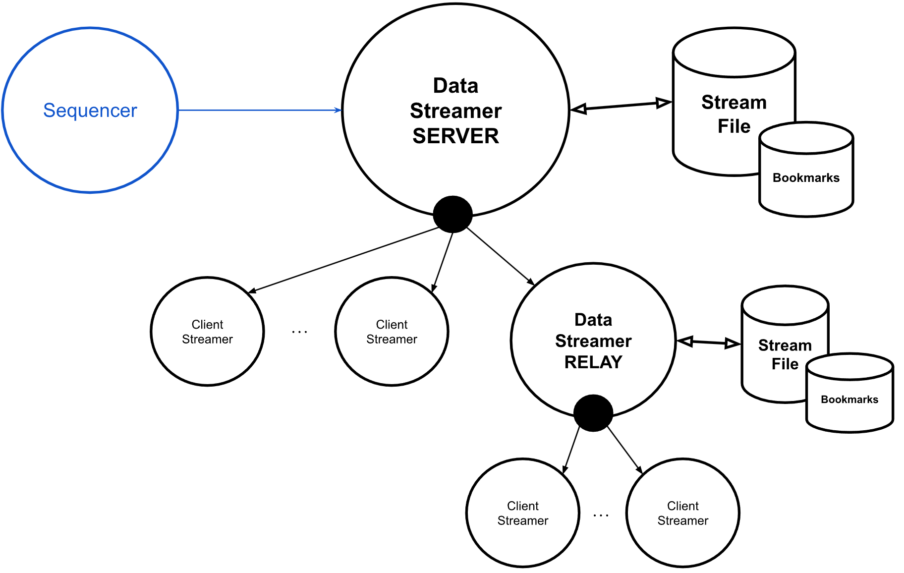 Datastream relay diagram