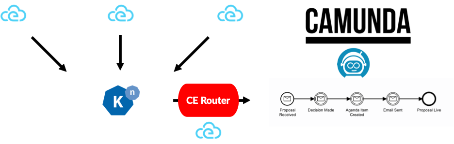 Cluster Details