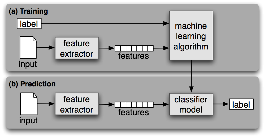 Images/supervised-classification.png