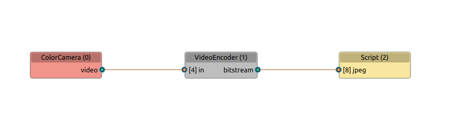 simple_pipeline