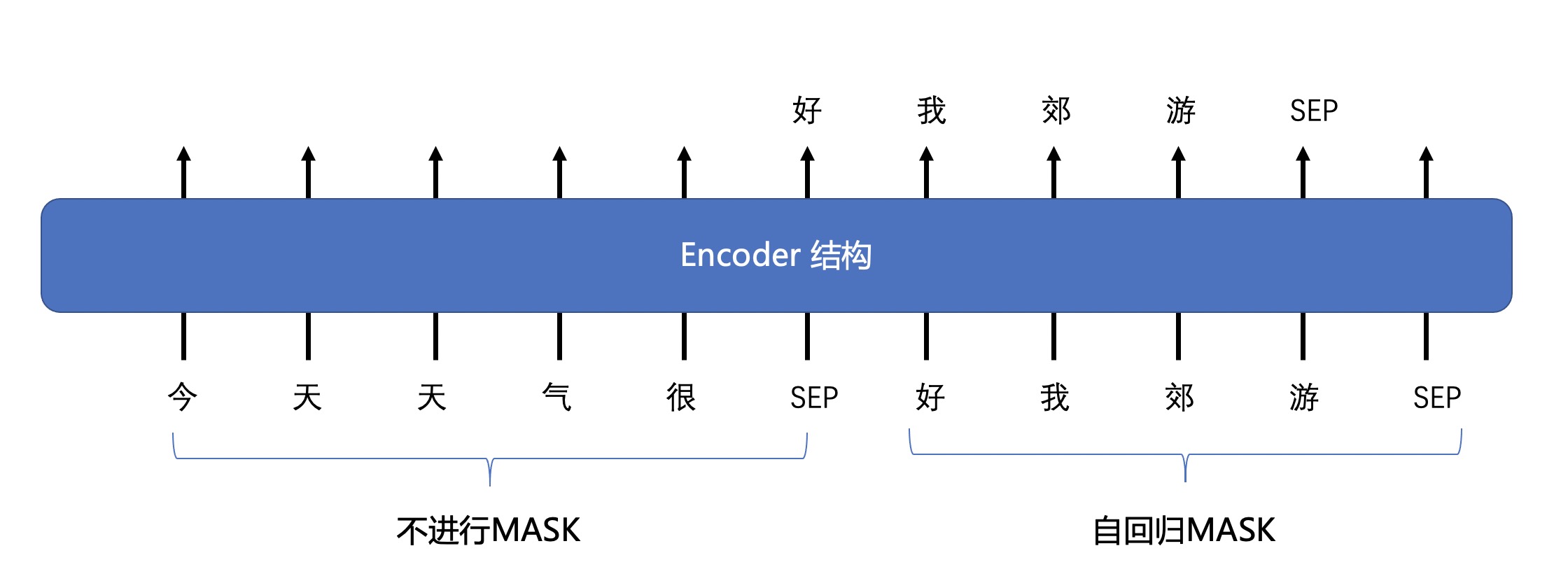 encoder_mask