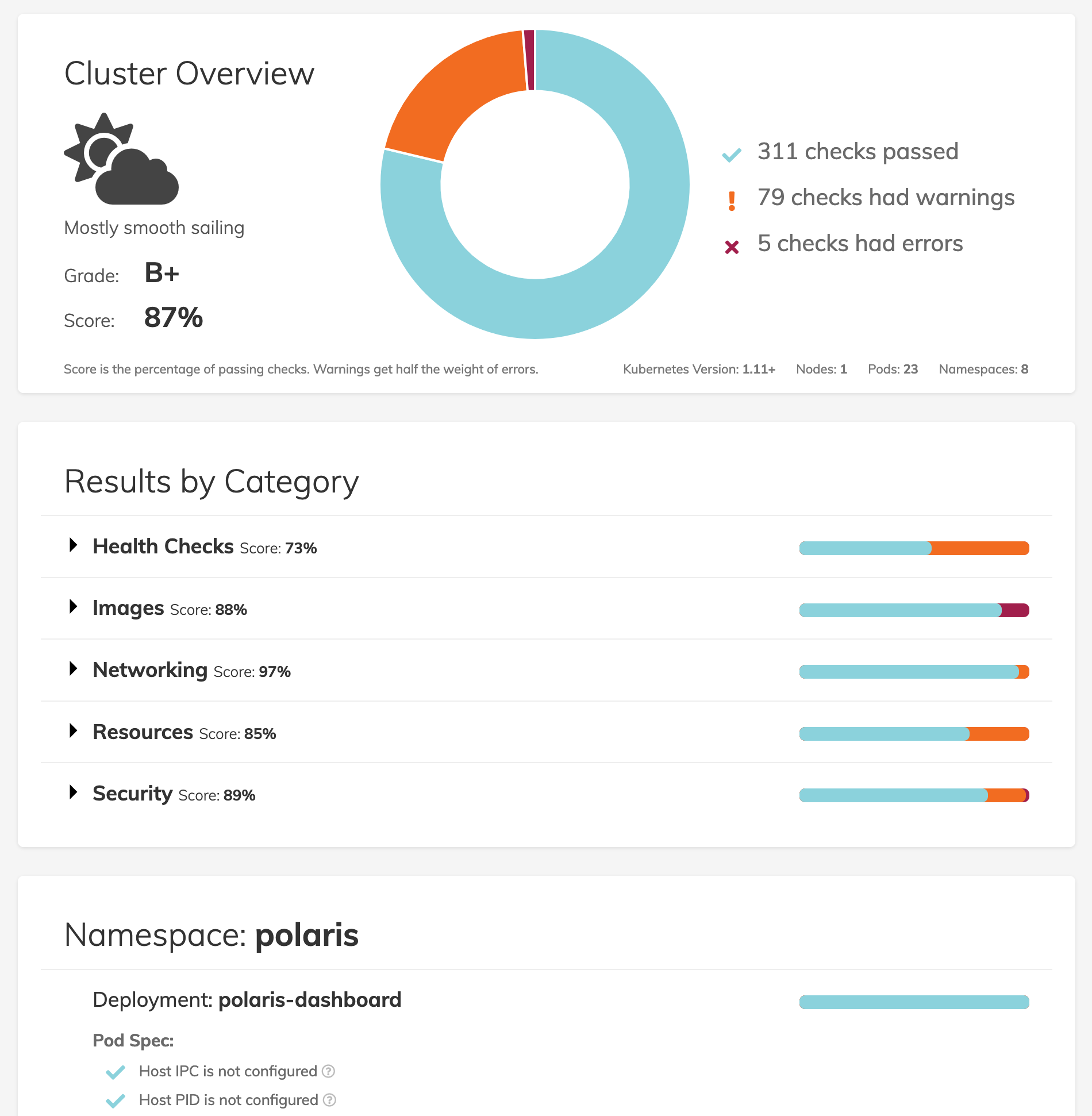 Polaris Dashboard