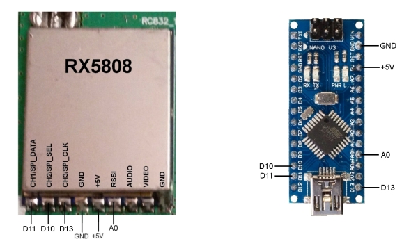 USB Node