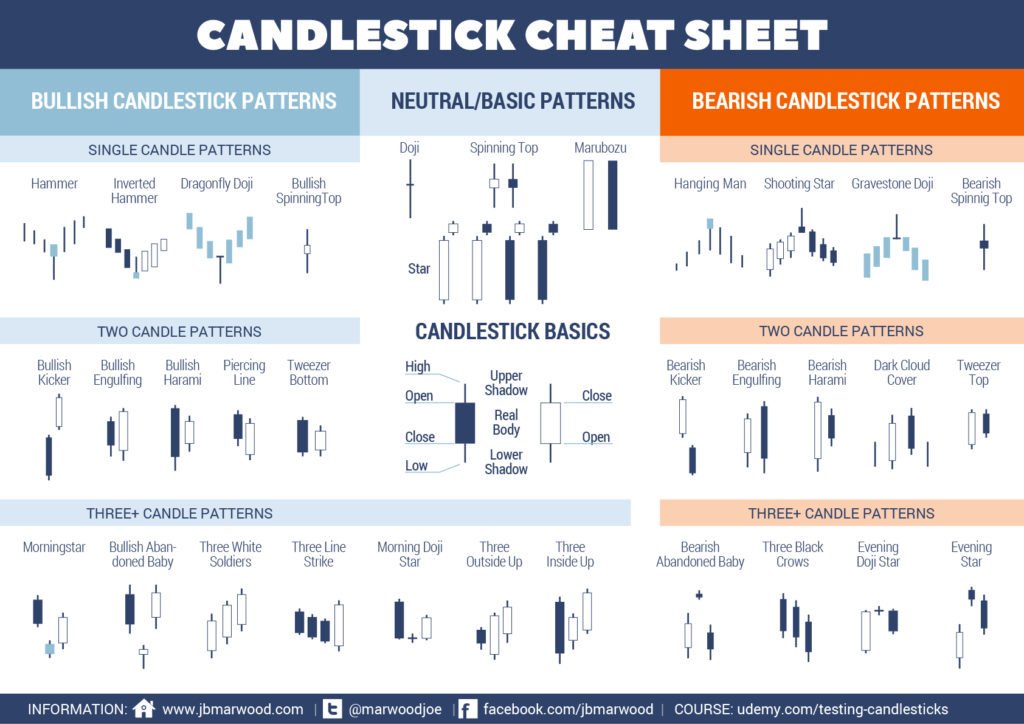 CandleStickCheatSheet