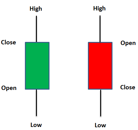 CandlestickOverview