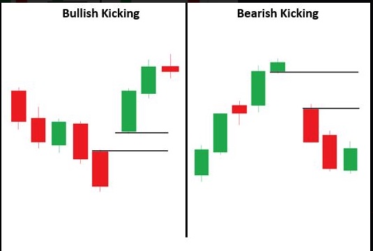 KickingPatterns