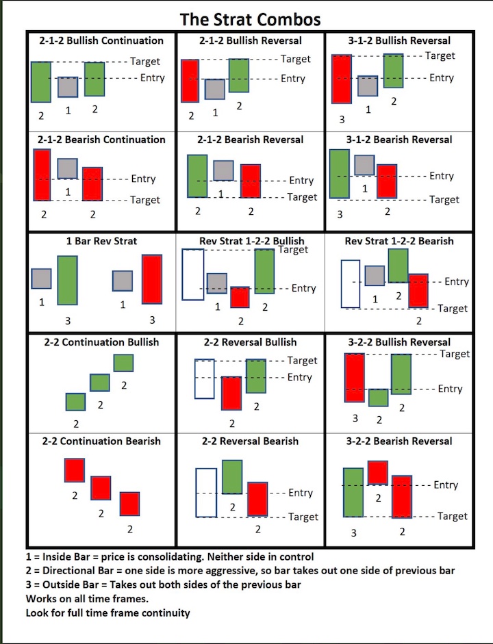 StratCheatSheet1