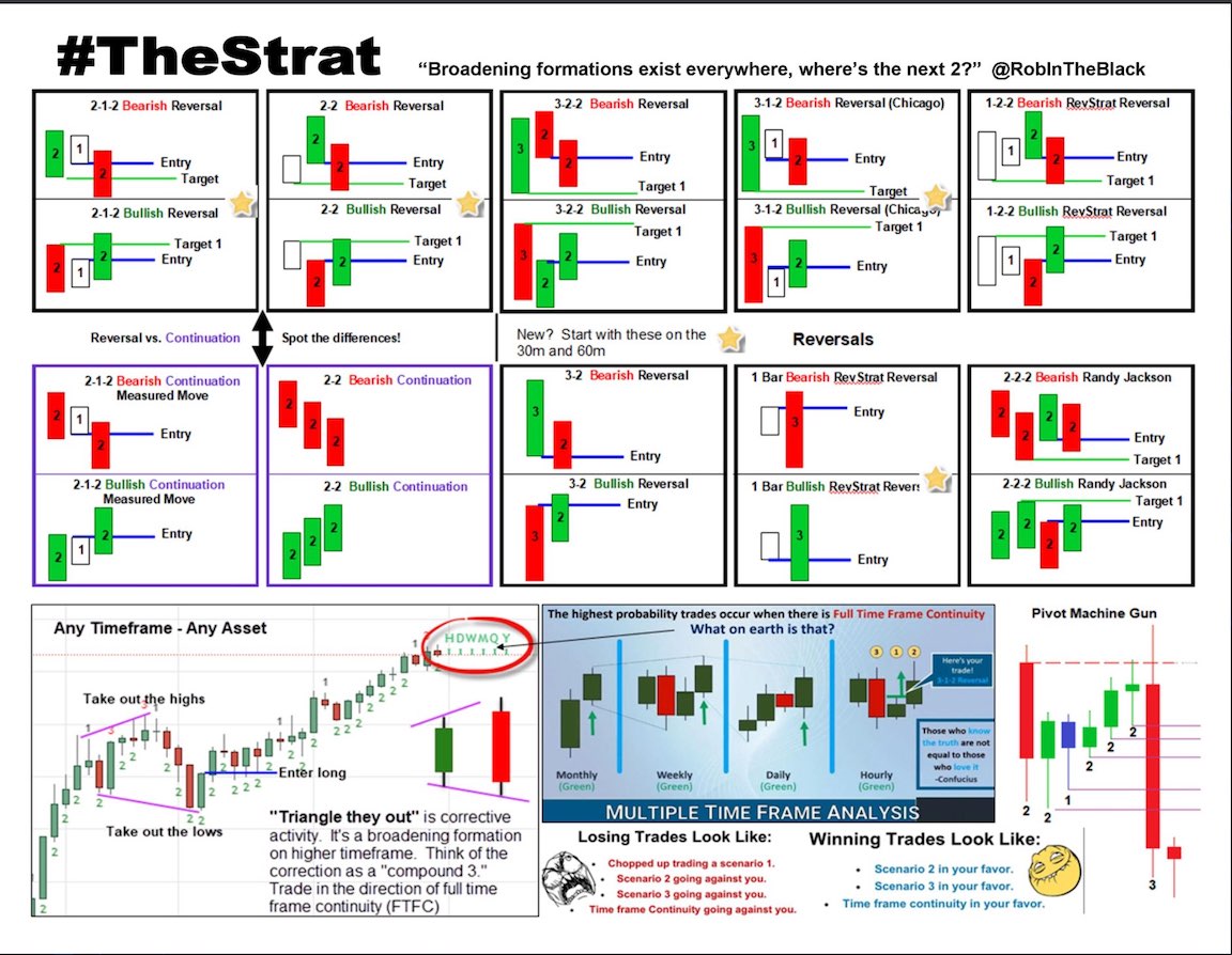 StratCheatSheet2