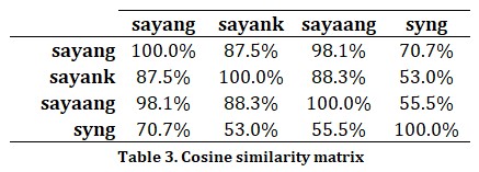 cosine-similarity-example.jpg