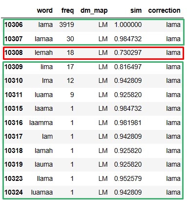 df_correction_lama.jpg