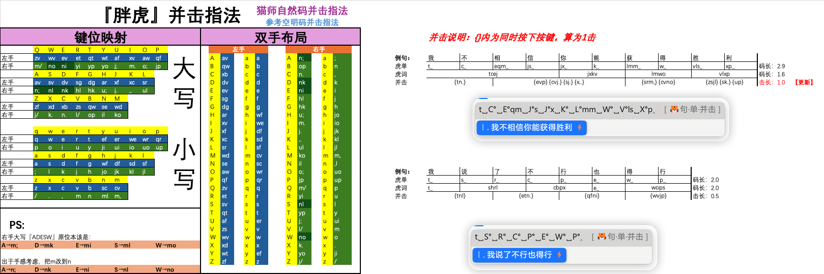 并击指法