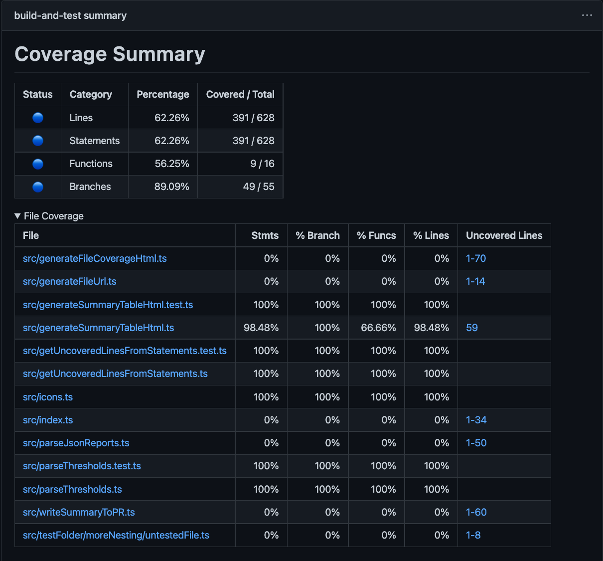 Coverage Report as Step Summary