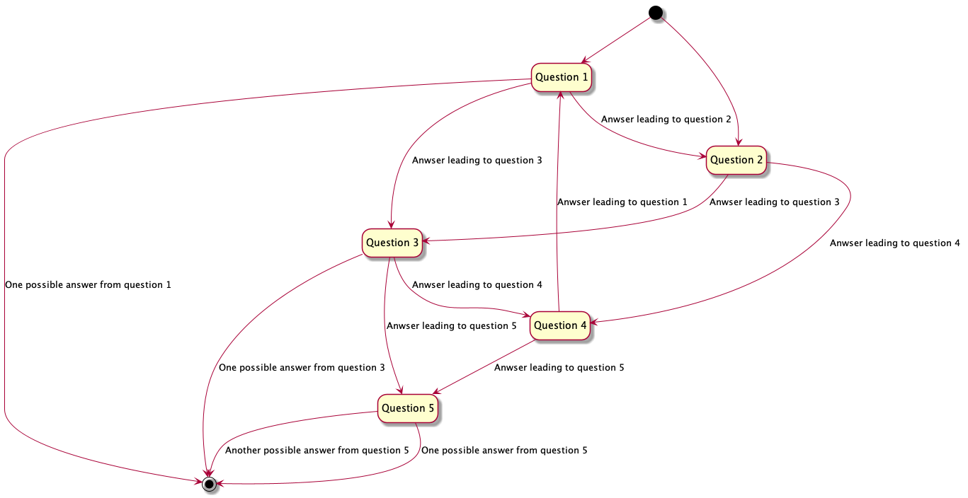 Complex Workflow