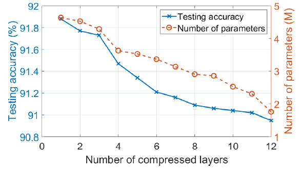 SimpNet Curve