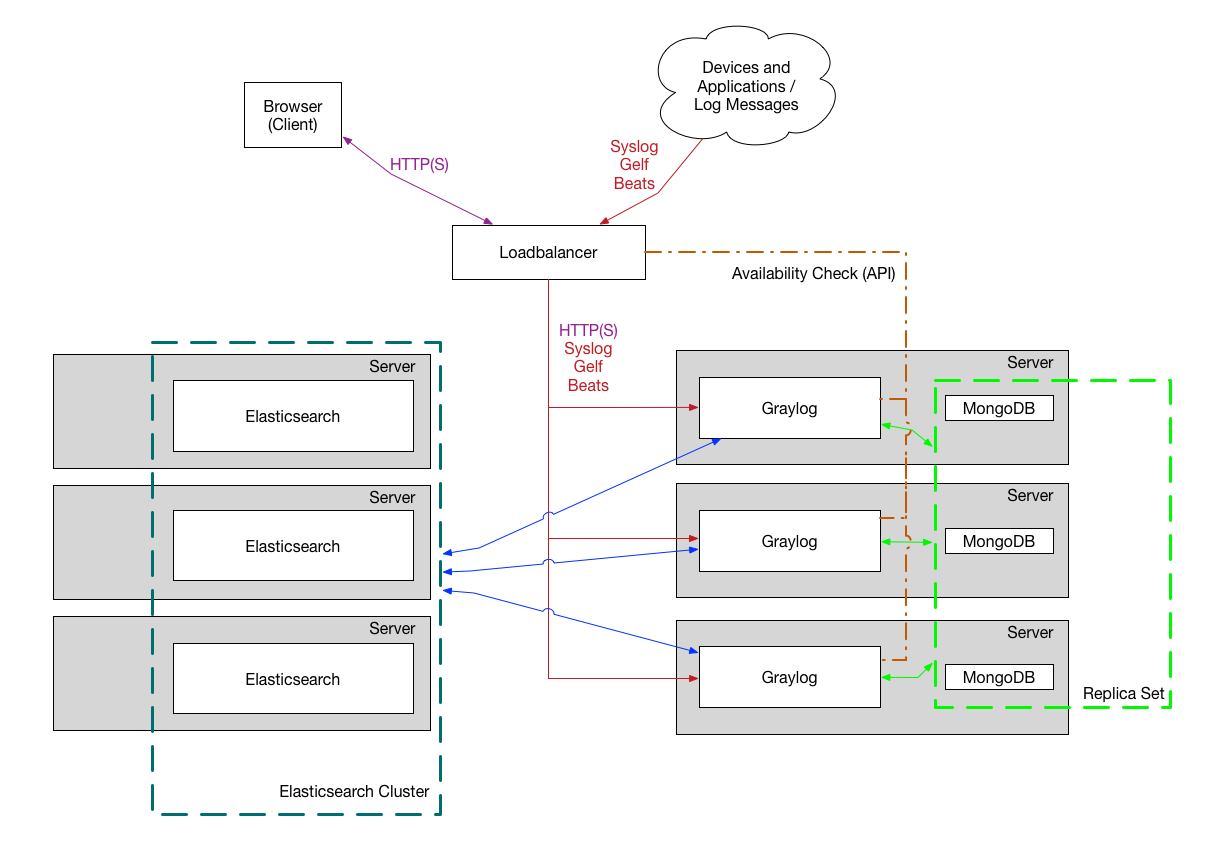 /images/architec_bigger_setup.png