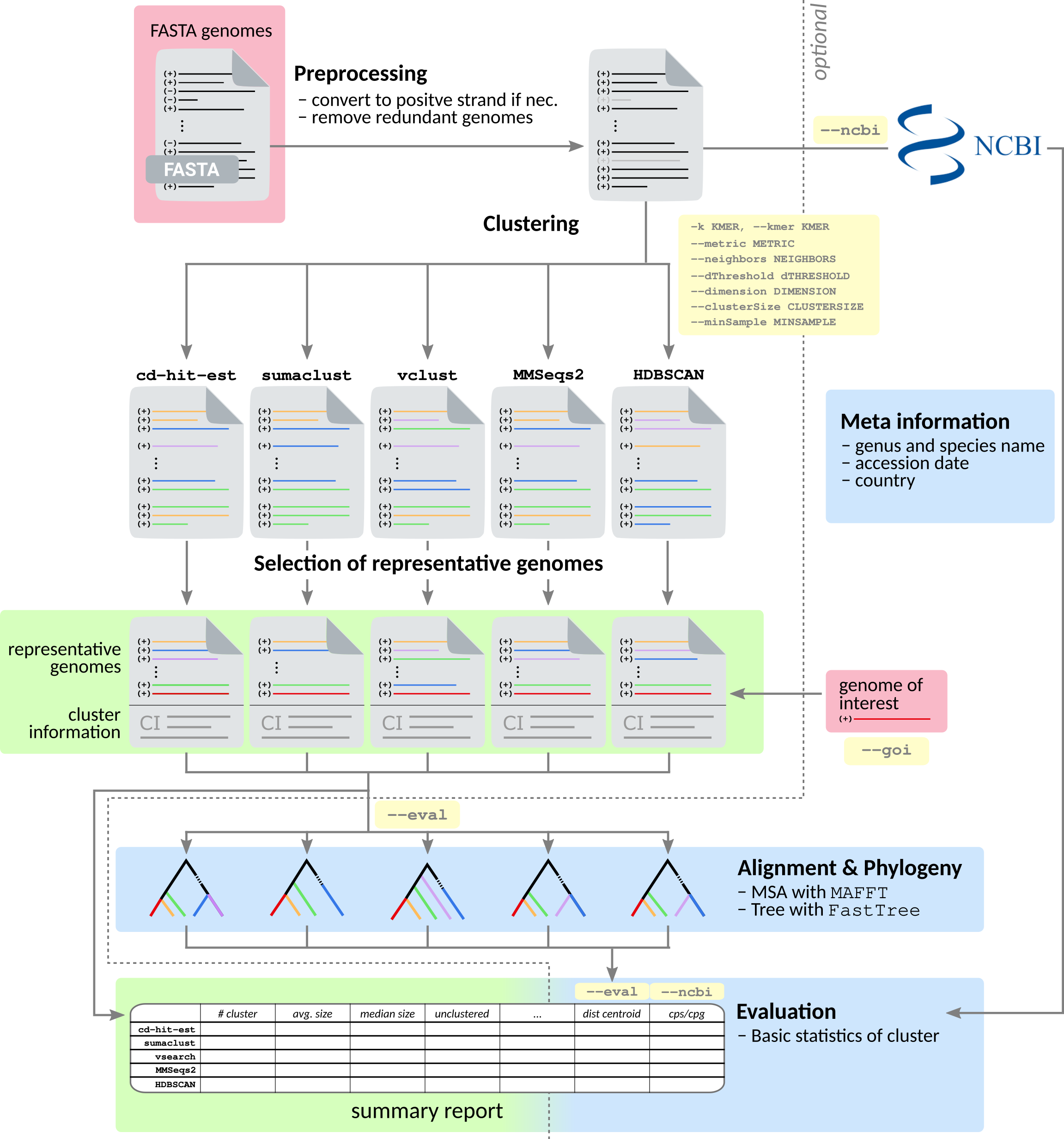 Workflow graph