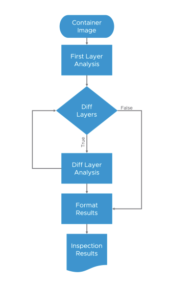 Tern process flow