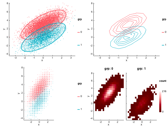 2D density