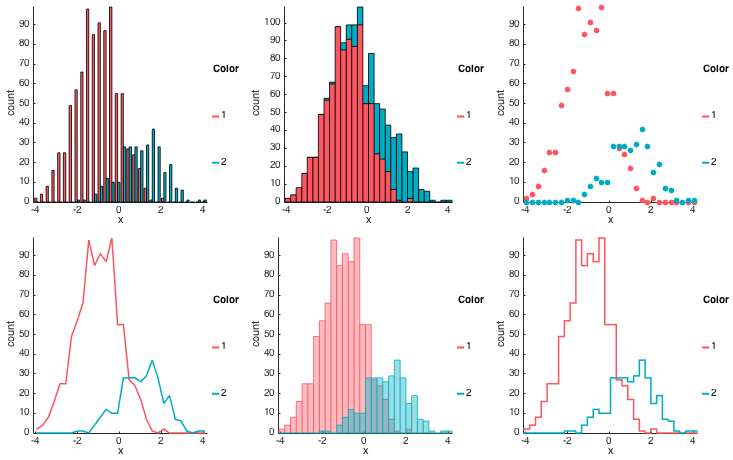 Histograms example