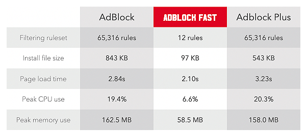 Benchmarks