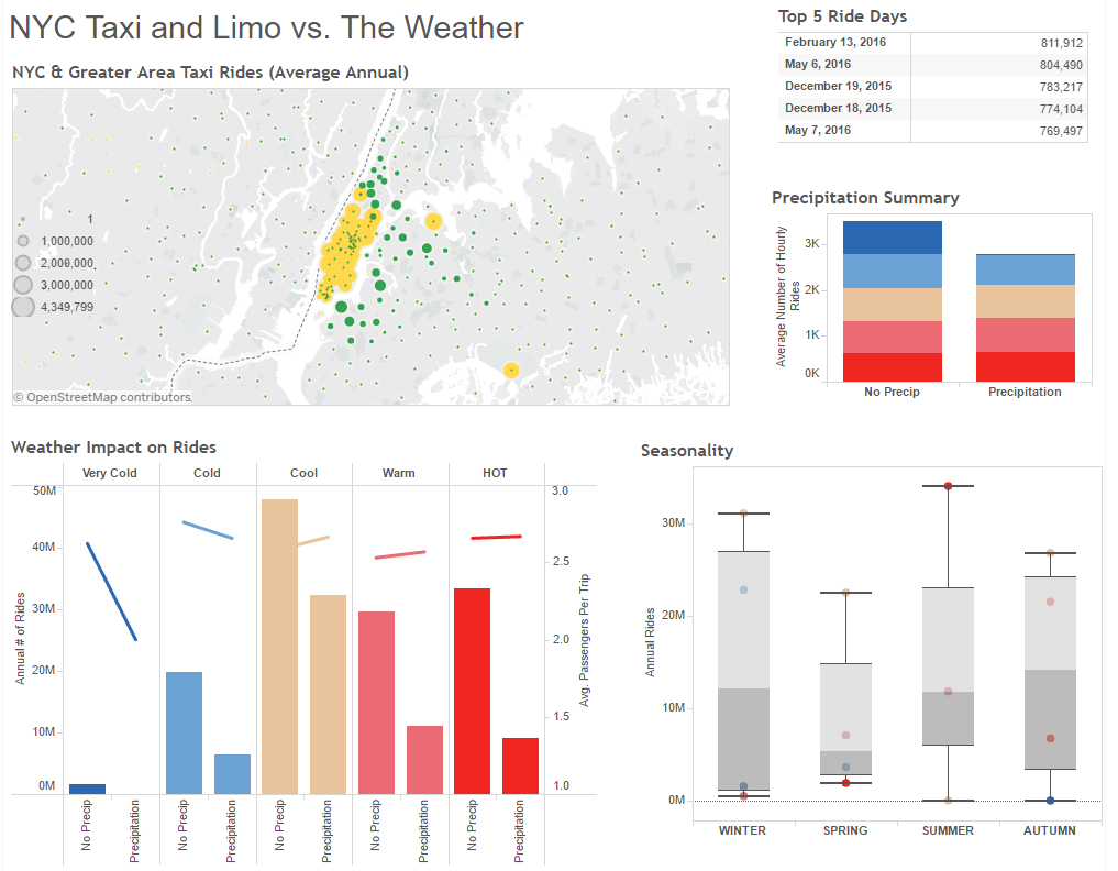 Tableau Screenshot-History