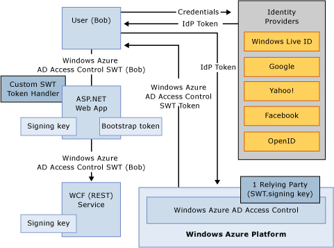 ASP.NET Web Application