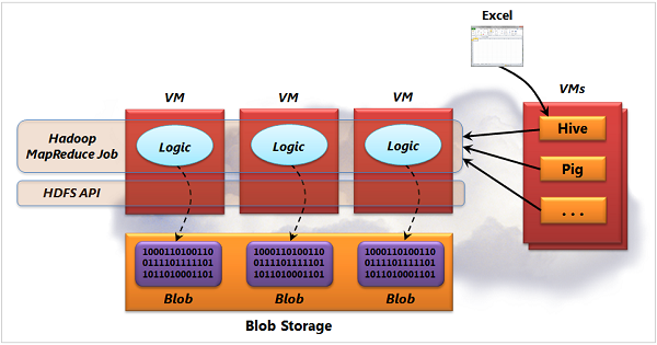 Diagram of hadoop