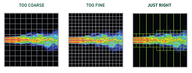 Dynamic Parallelism