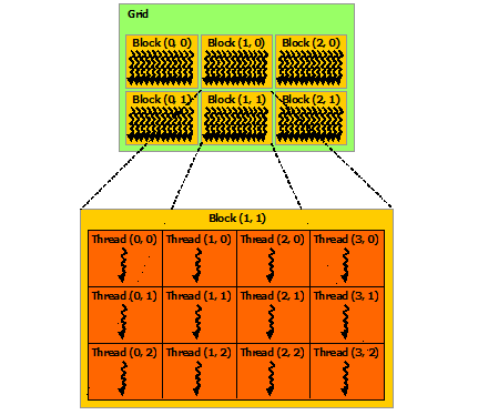 Thread Hierarchy