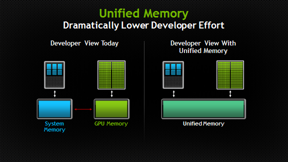 Unified Memory