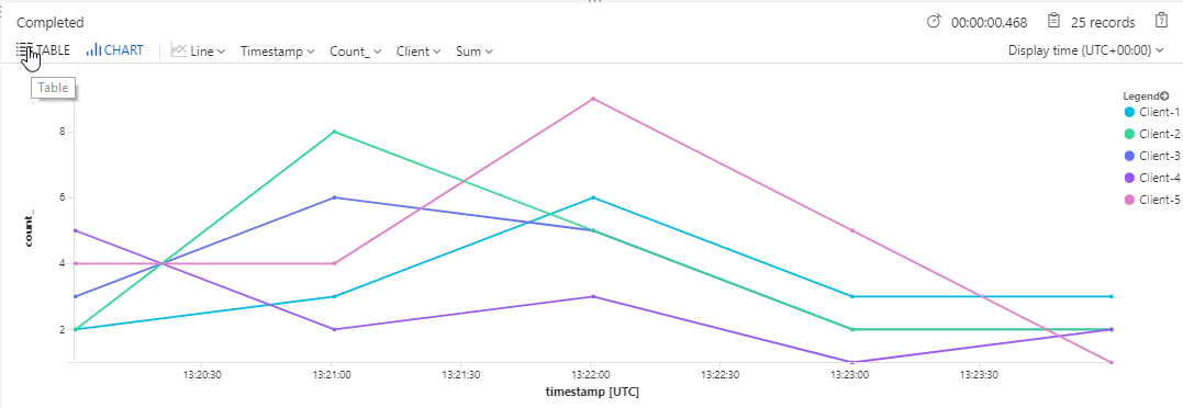 CustomMetricsGraphs