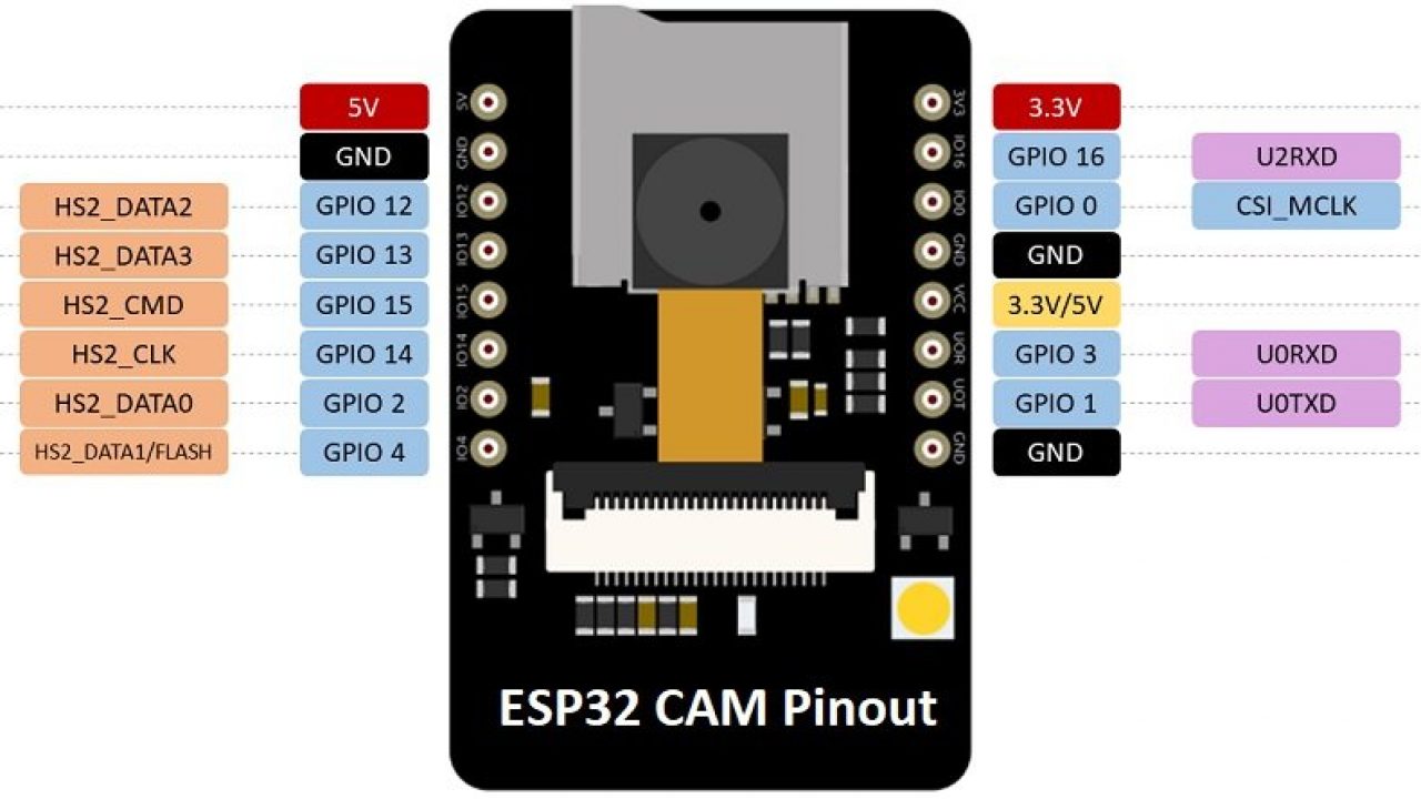 ESP32-Cam Board