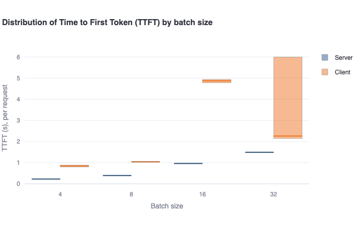 dynamic_batching_speed-ttft