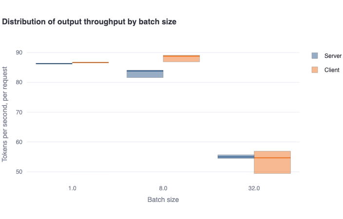 running_multiple_concurrent_requests-output_throughput