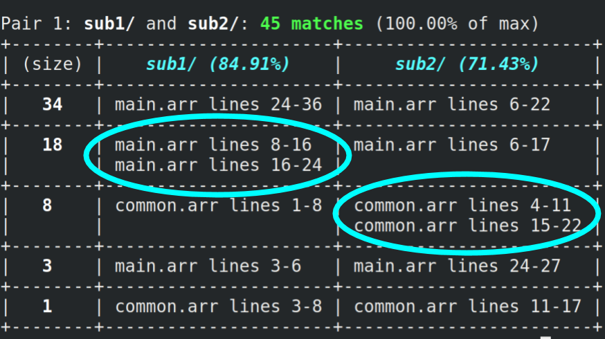 Rows with multiple lines