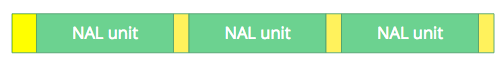 NAL units H264